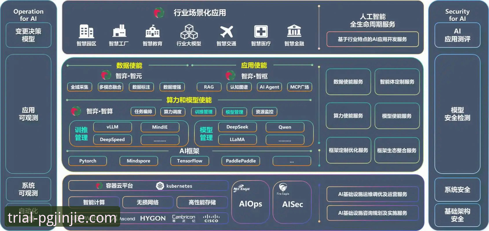 PG模拟器官网jinjie平台深度解析：技术架构与用户体验全面评测